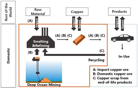 internal procedures for metal fabrication company|copper fabrication process.